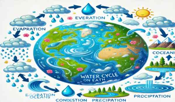 Mistérios do Planeta Terra